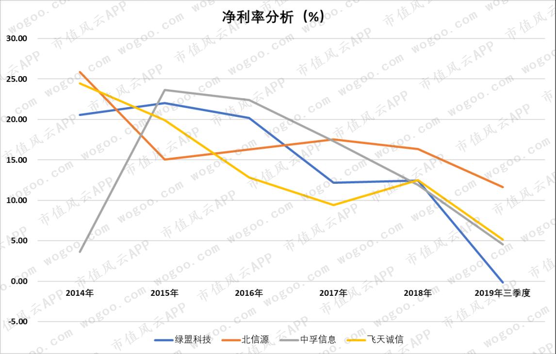 2019年股价暴涨超2倍，嘉实基金重仓：中孚信息在行业内处于何位？