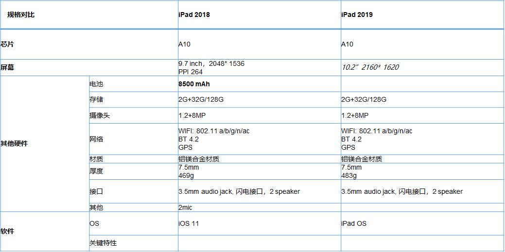 华为m6平板和ipad2019哪个更实惠,华为平板m6和ipad哪个值得买