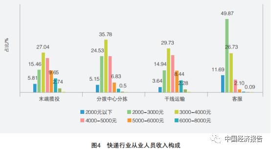 快递行业服务能力提升方案,快递社区服务中心盈利模式