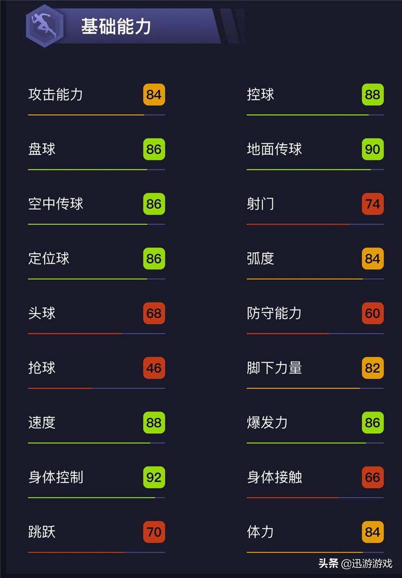 实况足球西蒙尼因扎吉,实况足球西蒙尼阵容推荐
