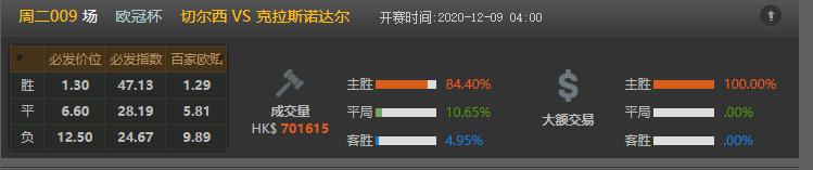 今日竟彩推荐，依旧稳如老狗，今日继续