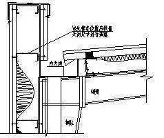 钢结构详图设计是什么,钢结构设计深化及详图表达