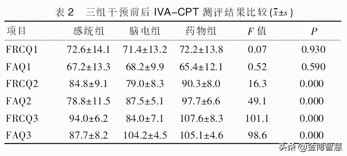 家长对多动症孩子的正确引导,注意缺陷多动障碍儿童康复培训