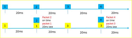 三大运营商VOLTE高清语音通话指挥调度，看了你有什么想说的？