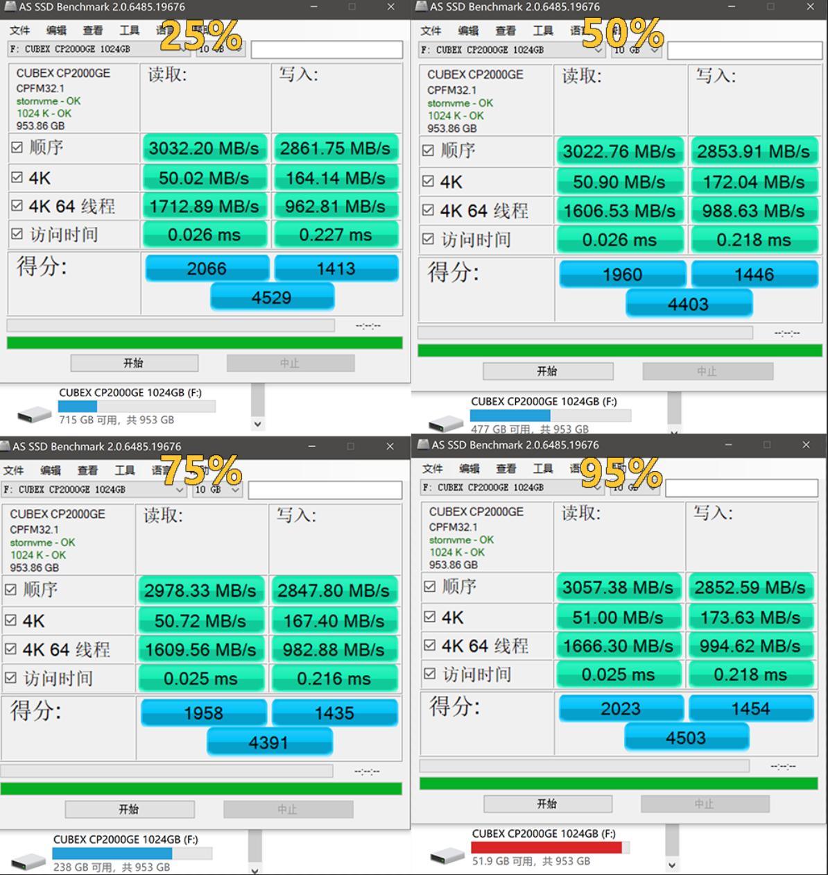 速柏cp2000固态硬盘入门级的nvme,速柏cp2000ge评测