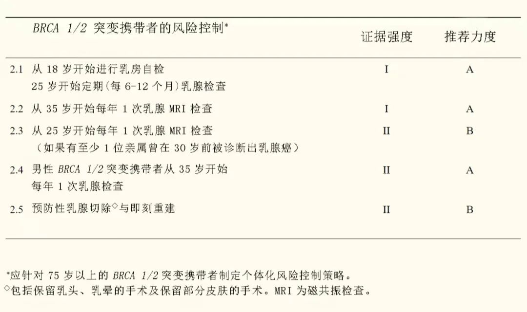 切掉乳房要注意什么吗,切除乳房