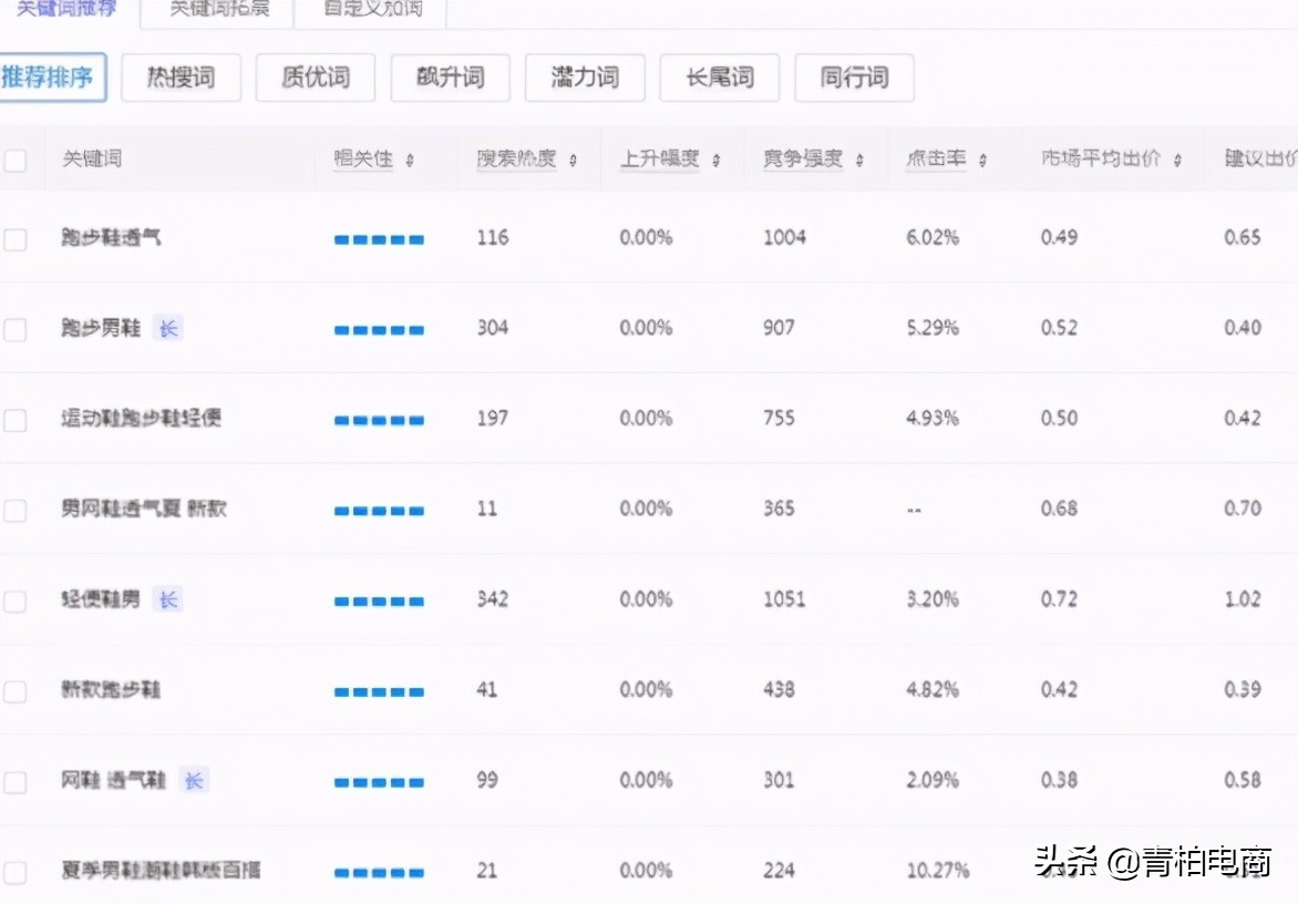 拼多多直通车扣费规则详解,拼多多如何降低直通车费