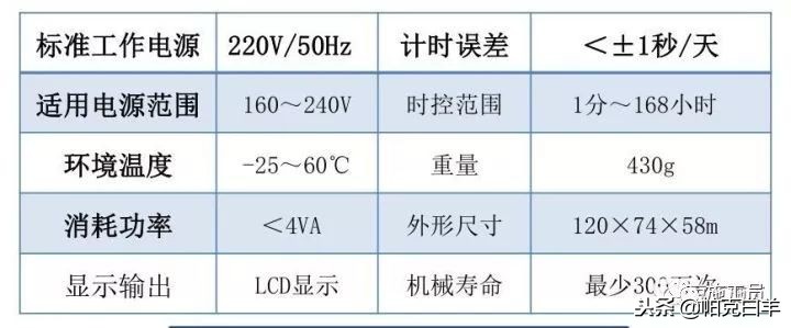最全施工技术总结,施工技术规范与施工技术标准