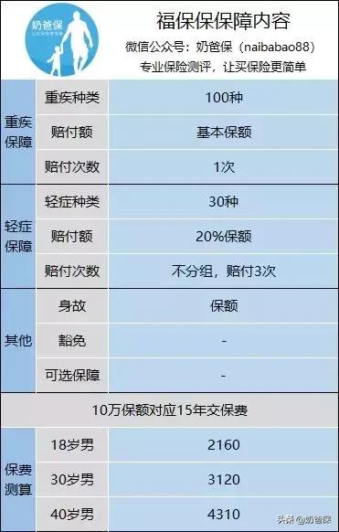 福保保重疾险测评：平安保险平安福的限时“打折促销”