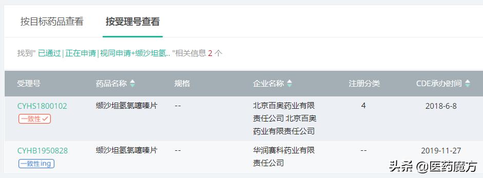 降压药国产新药,国产自主研发的降压药