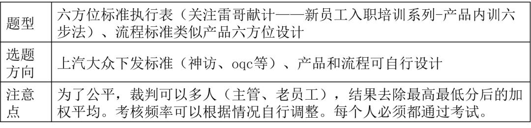 4s店入职考试一般考什么,4s店新人入职培训流程