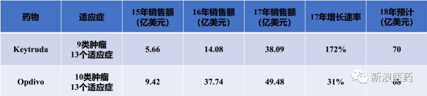 全球销售额最高的十款药物,2022年全球药品销售额排名