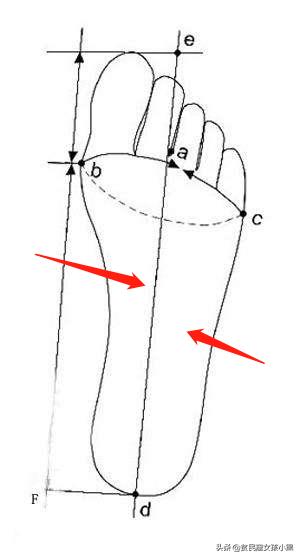 脚胖穿什么高跟凉鞋好看,脚丑穿什么凉鞋好看