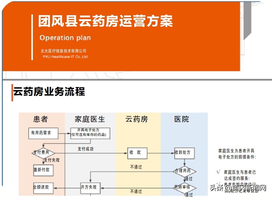 一网联通医共体三级共筑大健康——团风县建设县域紧密型医共体探访之二
