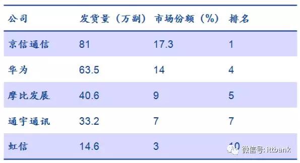 5g通信行业最新产品,5g全产业链深度分析
