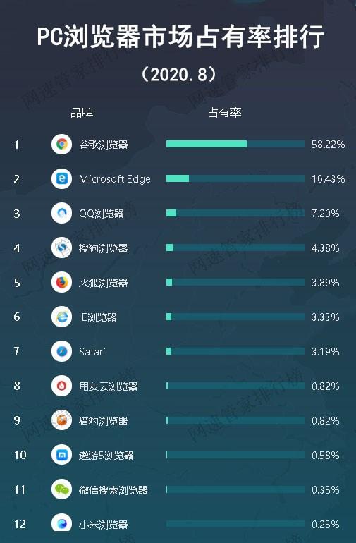 搜狗入赘腾讯,失之桑榆收之东隅