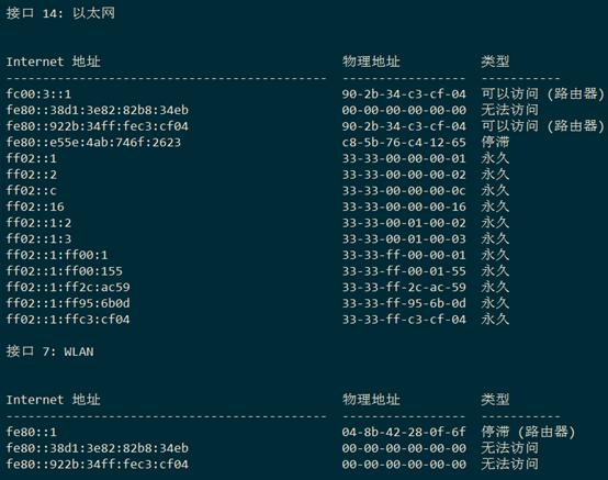 移动ipv6地址,ipv6地址查询