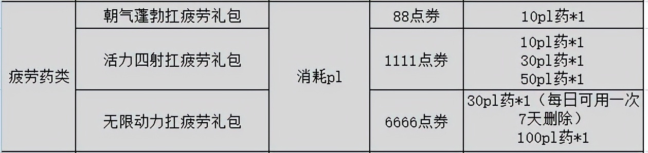 dnf怎么触发快闪商店,dnf快闪商店75级成长装备