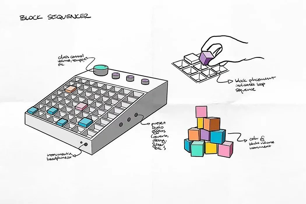 设计新趋势,设计新流行趋势