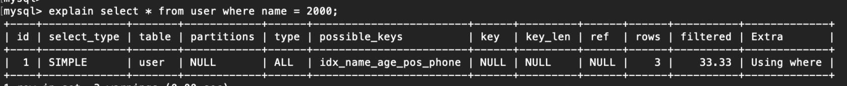Mysql索引失效的原因,mysql索引失效问题7种场景总结