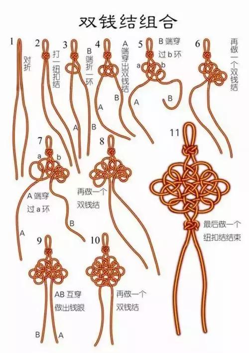 小学生中国结的编法图解,中国结蝴蝶挂件的编法图解