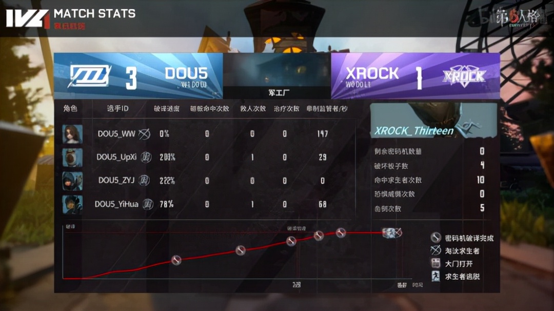 第五人格ivl人气监管者常规赛,第五人格ivl选手求生者排名