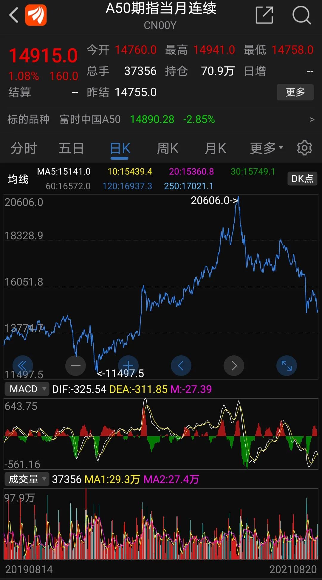 什么是富时a50指数,富时a50指数中有什么股票