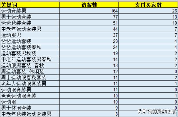 淘宝手淘引爆流量怎么做,多维度引爆手淘首页