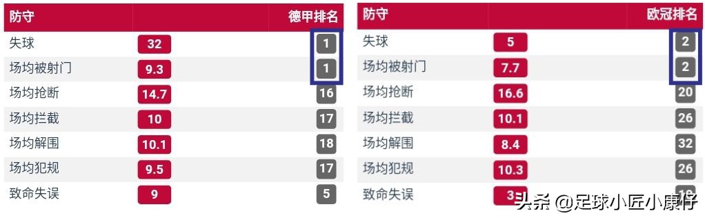 拜仁本赛季连冠拜仁阵容实力,2019-2020拜仁全胜夺冠阵容介绍
