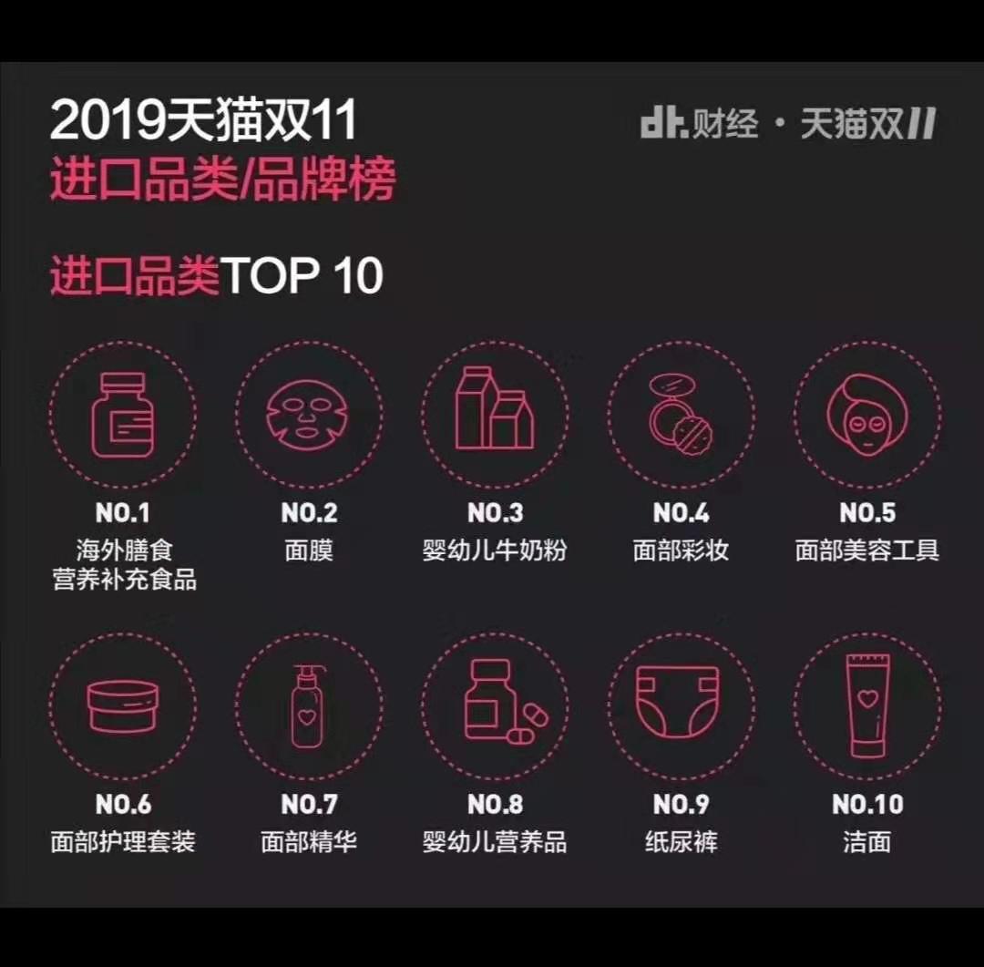 连续两年天猫双十一进口类产品第一的膳食补品，如何鉴别质量？