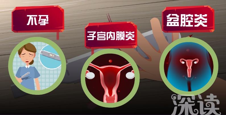 十个女人九个炎症,10个女人9个有妇科病