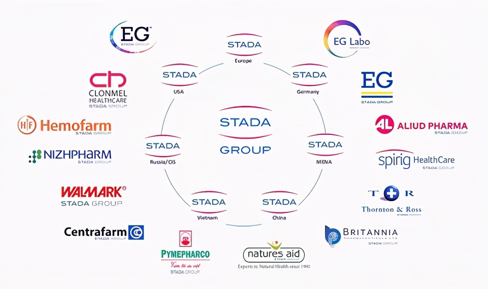 跨境营养品竞争白热化，德国健康产业巨头STADA如何抢占市场