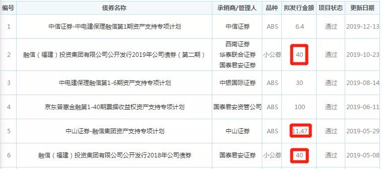 融信38亿私募债最新消息,融信50亿债券现状