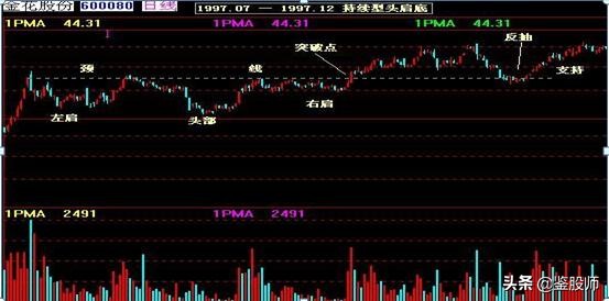 曹明成k线技术精要,史上最全K线组合图解