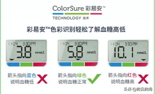 质量口碑好血糖仪,血糖仪哪个牌子准确强生牌