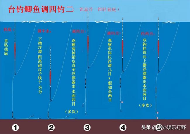 钓鱼调漂全过程详细图解