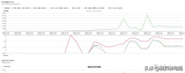 拼多多14天打造爆款实操技巧详解,拼多多标品打造爆款步骤