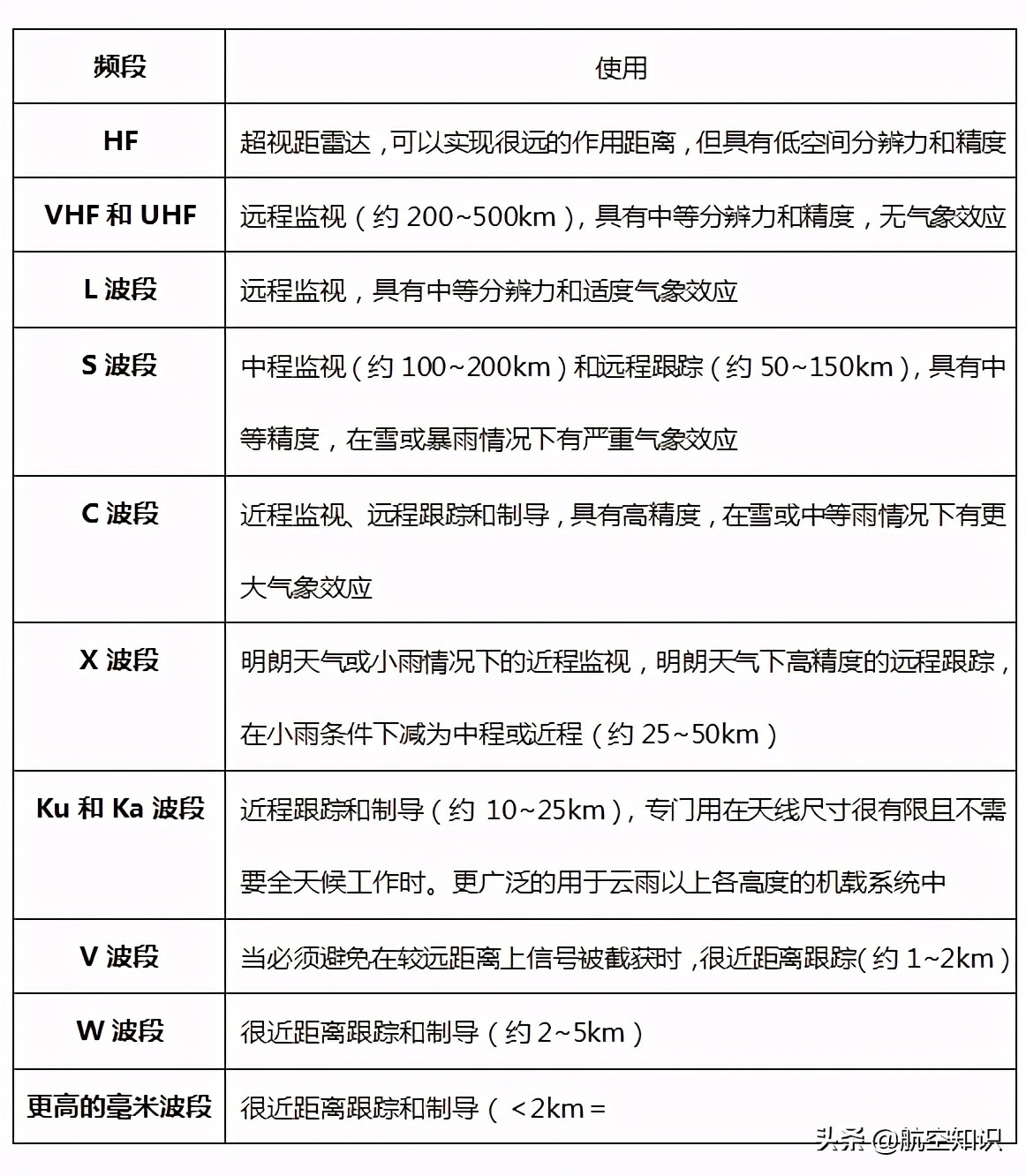 太空中的眼睛,太空看地球的云层