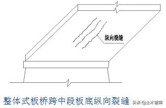 桥梁加固的几种方法图解,桥梁加固的技术方法有哪些呢
