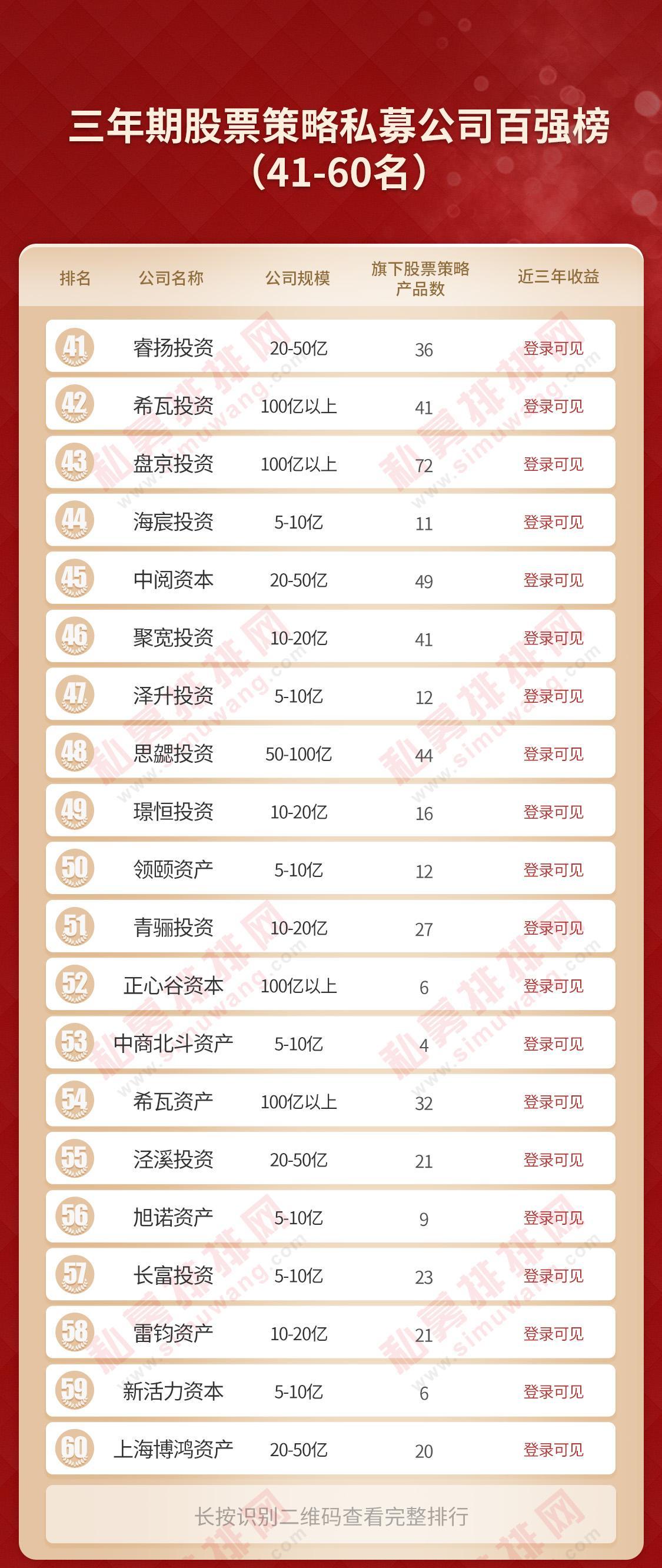 深圳再出大黑马，冠军花落深杭，国内最厉害私募都是谁？