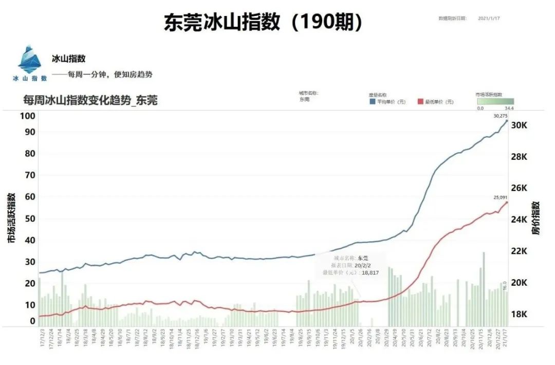 未来5年青岛房价涨还是跌,五年之内青岛房价跌还是涨