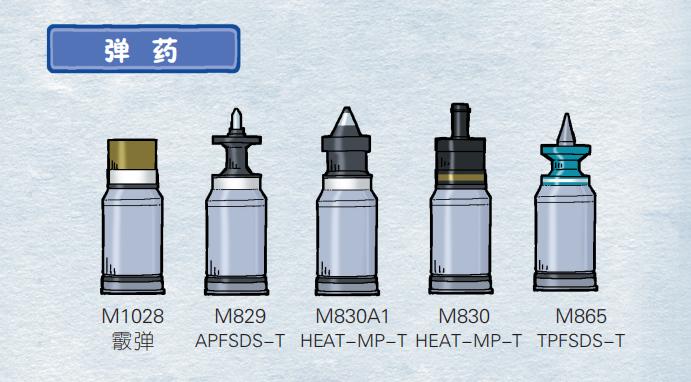 用香奈儿5号香水当燃料的坦克,你听说过吗?