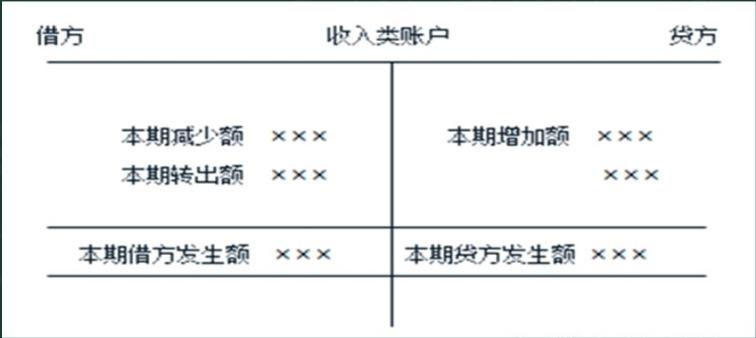 会计记账方法零基础学习做账,会计如何记账视频教程