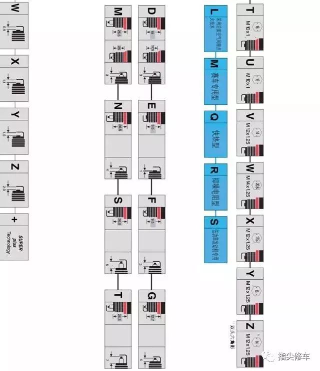 火花塞四个一起换还是换一个,火花塞为啥只坏两个
