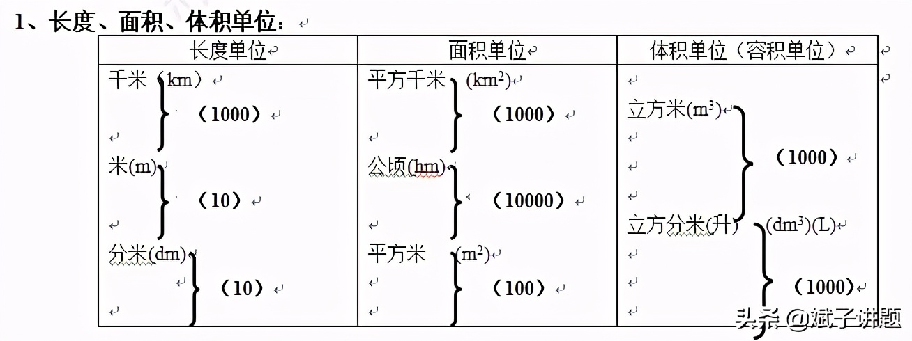 六年级上册全册总复习知识点语文,六年级复习知识点大全数学版