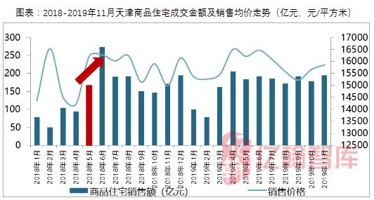 天津楼市回暖东丽,天津楼市回暖迹象明显