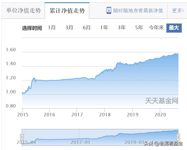 杜晓海海富通,海富通基金现状分析