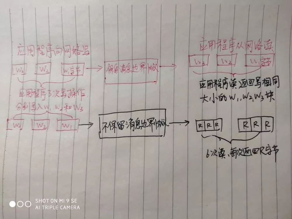 一文看懂ipo询价,一文让你彻底搞懂websocket的原理