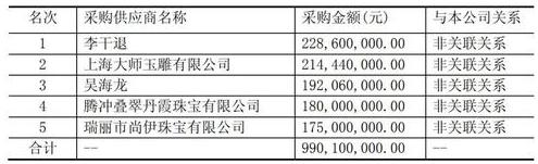市值1000亿跌10%还有多少市值,东方金钰今日消息