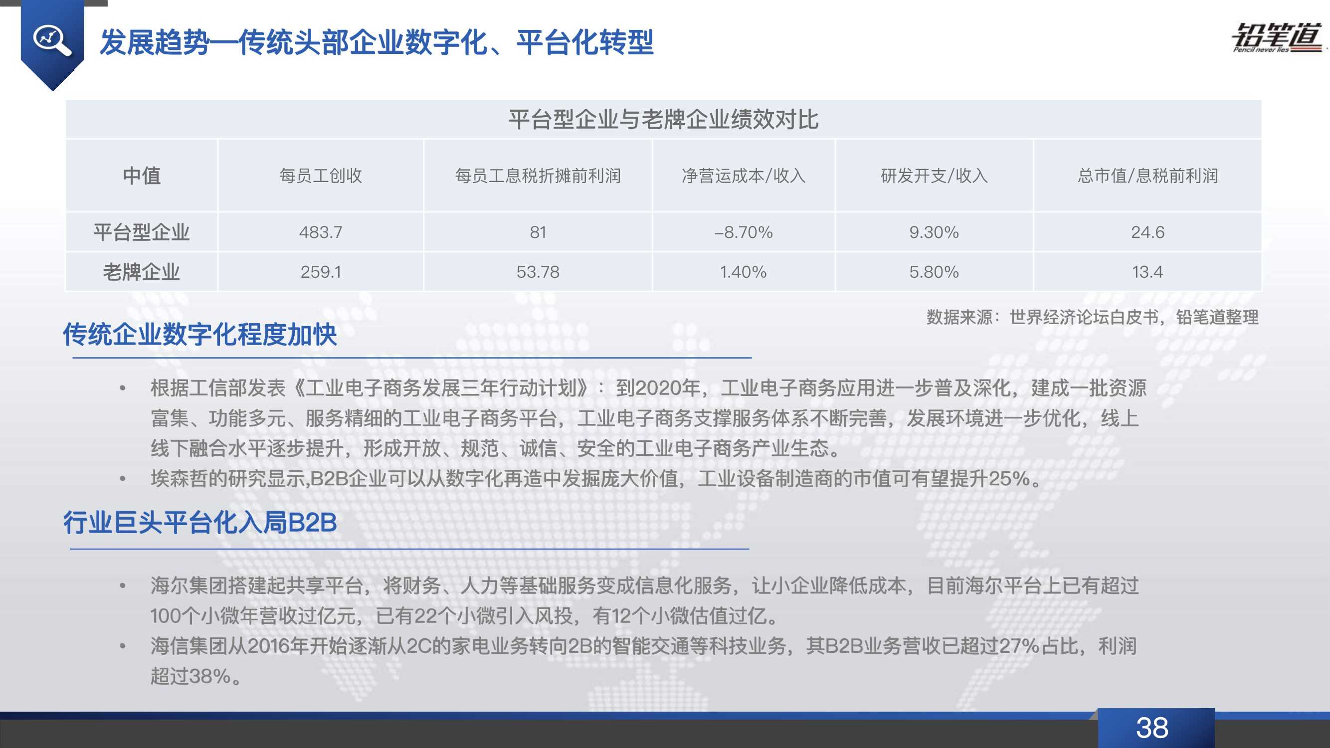 b2b电商行业发展现状,b2b电商行业现状